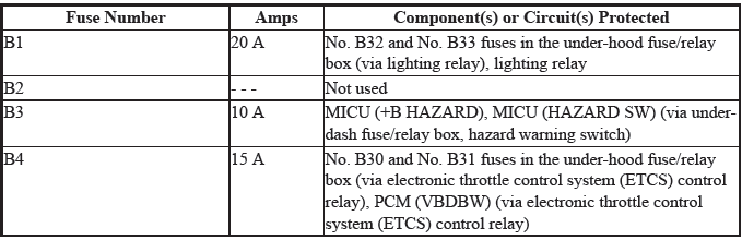 Electrical System - Testing & Troubleshooting